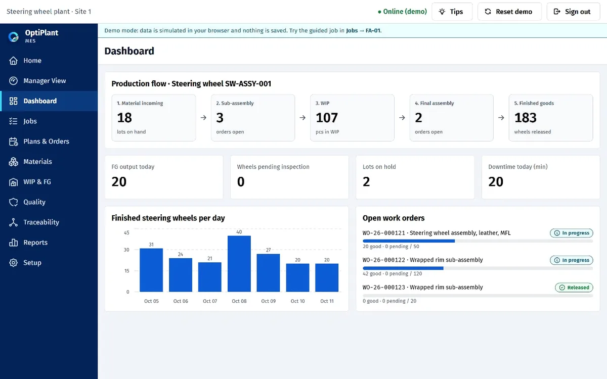 OptiPlant MES dashboard with production flow from material incoming to finished goods, daily output chart and open work orders