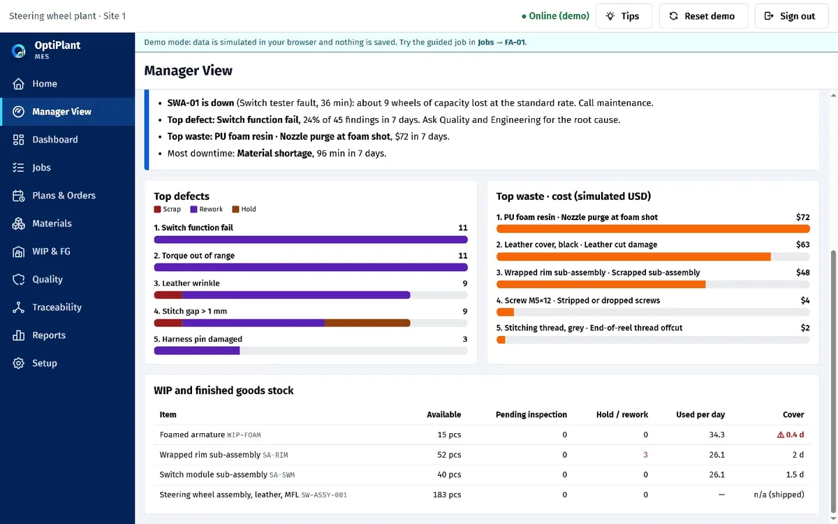 Manager view with ranked defect and waste lists and a stock table
